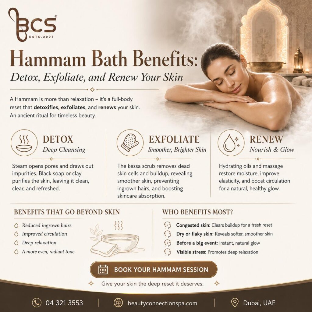 Hammam BCS Service